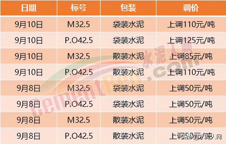 唐山水泥价格背后的故事与温情揭秘