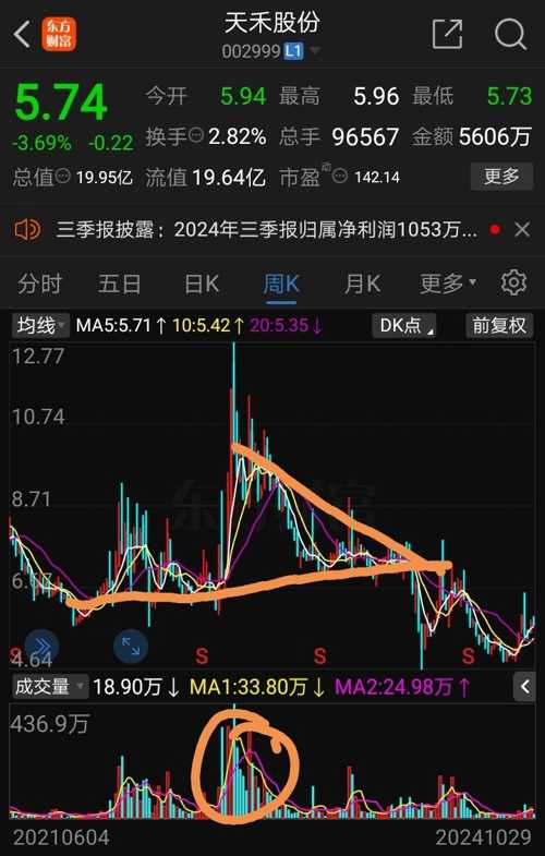 天禾股票,天禾股票投资步骤指南