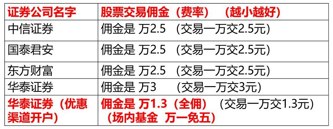 股票费率揭秘，自我成长与投资的必修课