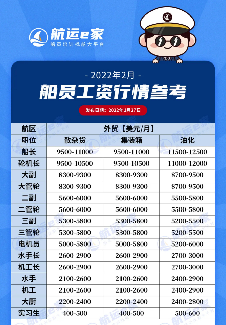 宁波船员招聘新资讯更新，启航温馨故事之旅