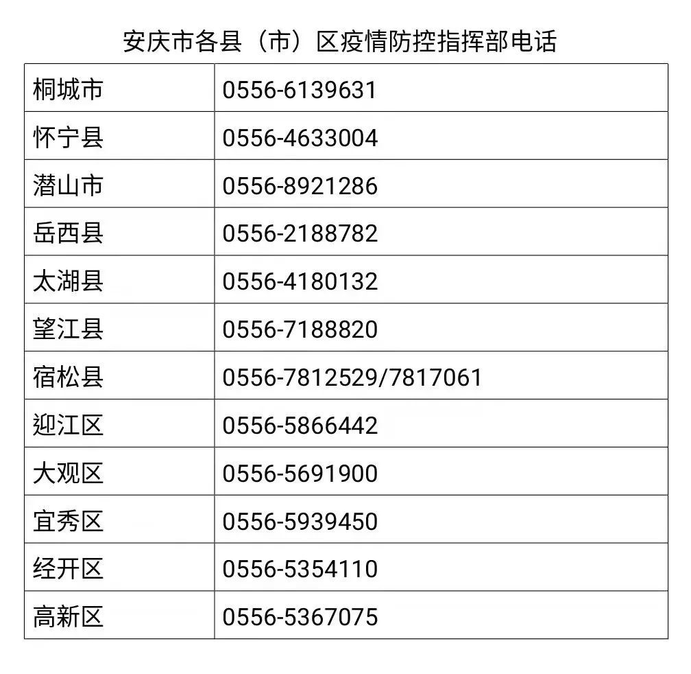 最新安庆疫情动态更新
