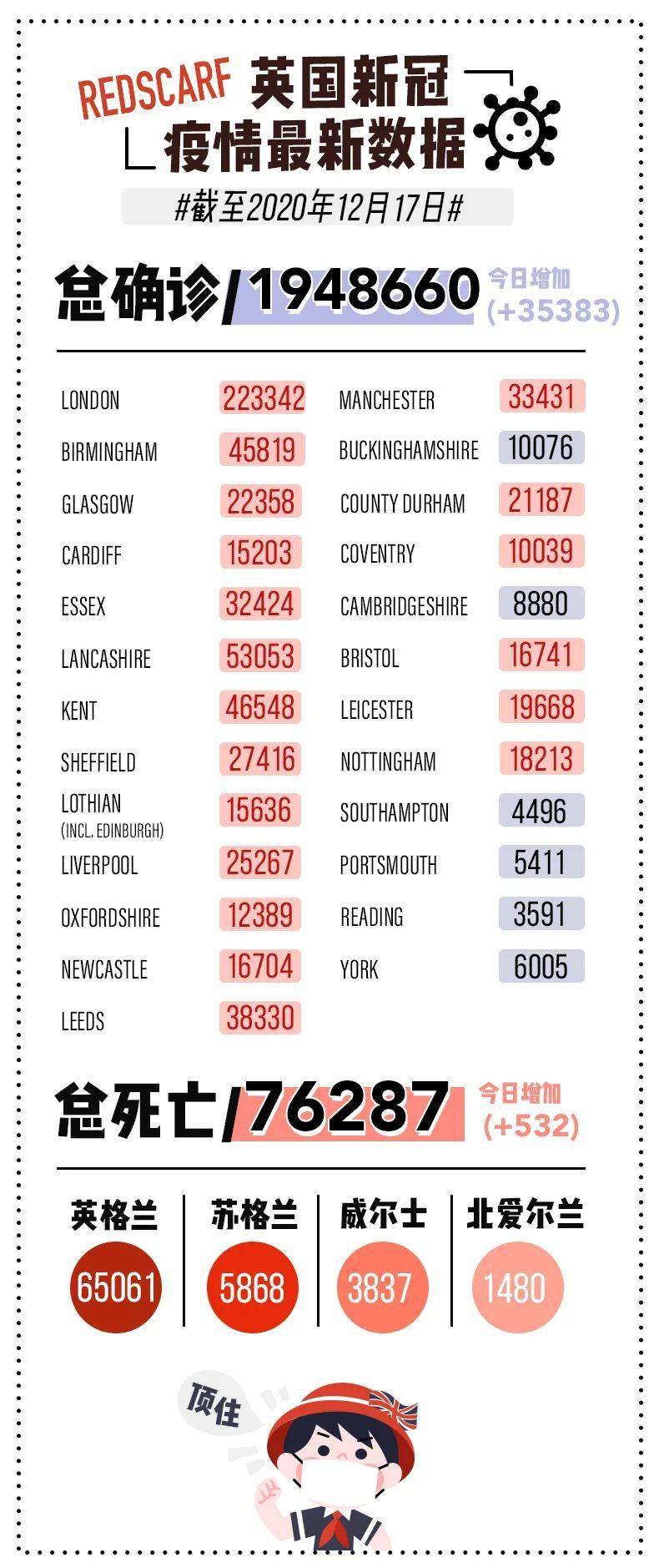 英国疫情最新动态，温馨日常故事更新