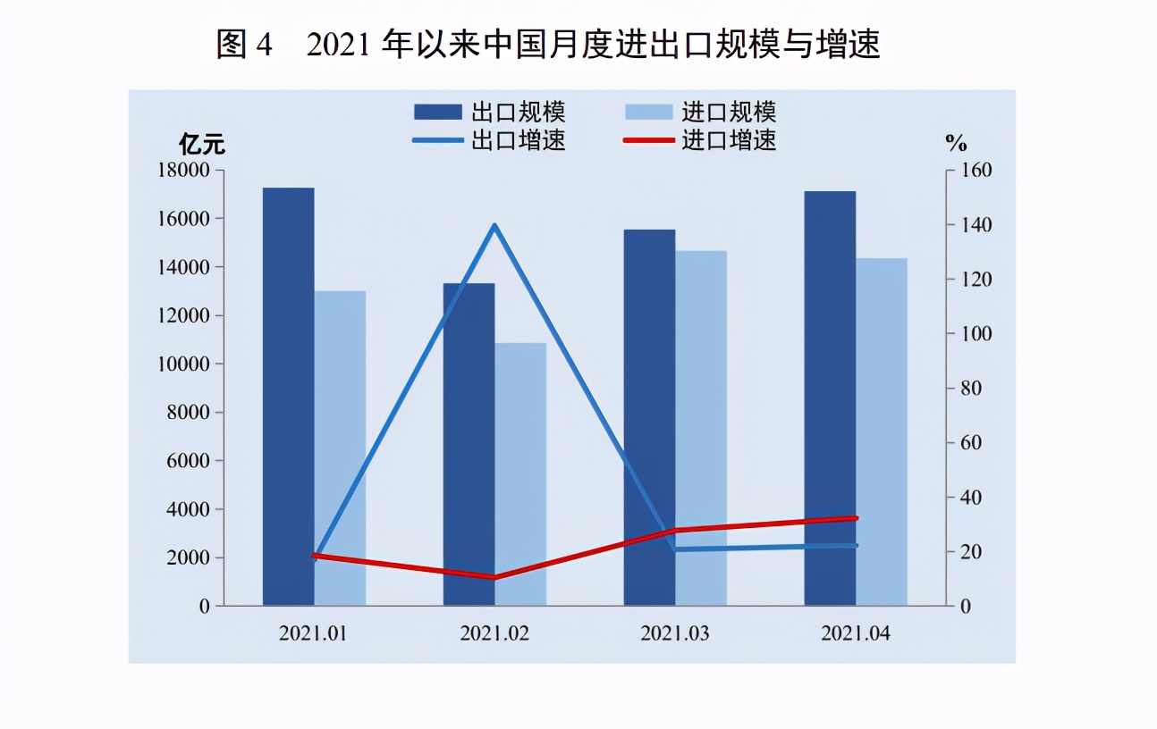 全球贸易趋势分析，外贸最新情况、挑战与机遇探讨