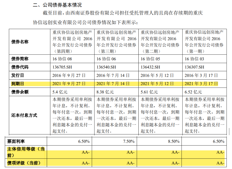 协信最新评级揭示，行业风向标一览无余！