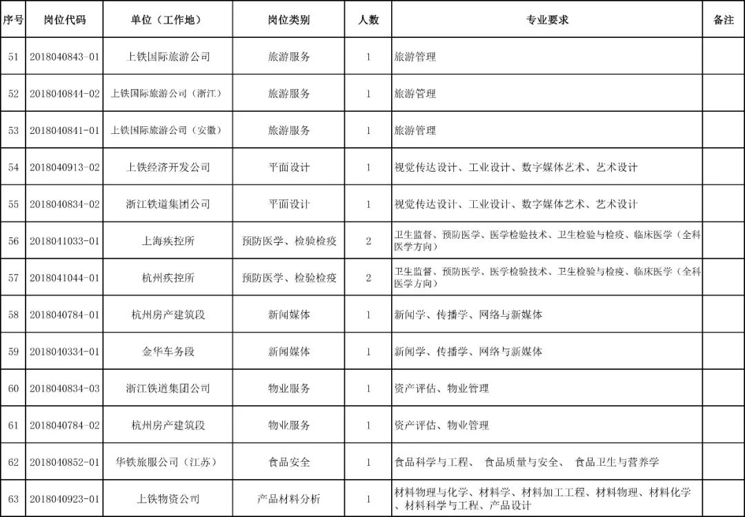 上铁资讯网最新招聘动态，职业发展的理想选择